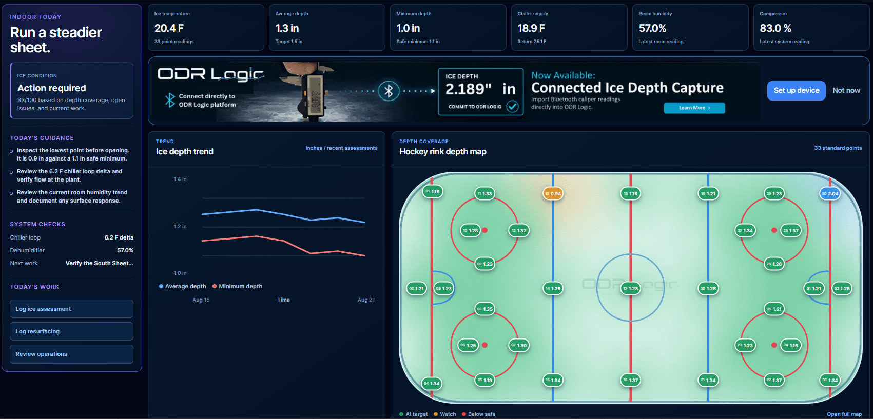 ODR Logic Today dashboard showing the connected rink operating picture