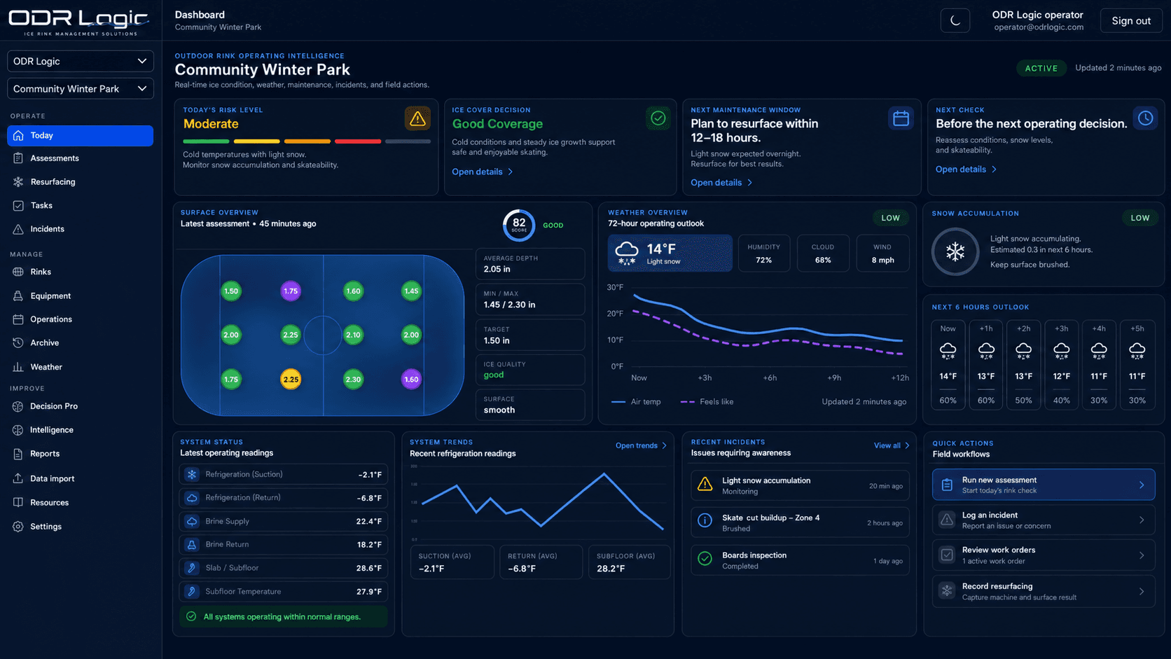 ODR Logic dashboard showing winter rink conditions, weather, risks, maintenance, incidents, and operating actions